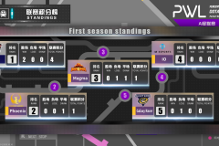 速罗丹战术！15分钟控肉山成获胜风向标！