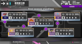 速罗丹战术！15分钟控肉山成获胜风向标！